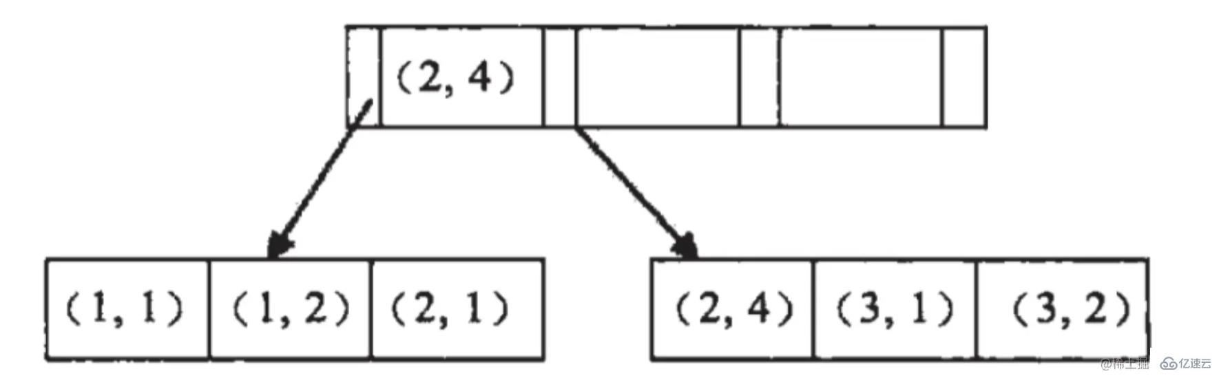 Mysql索引失效的解决方法