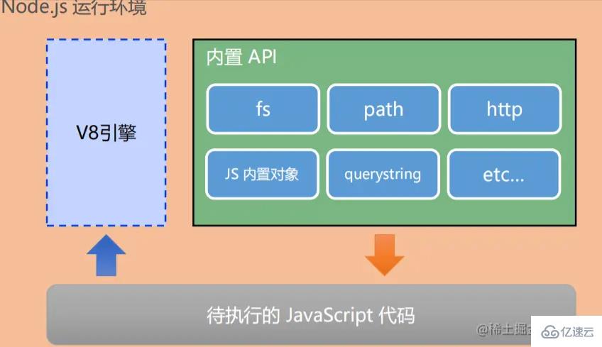 怎么理解Node.js中node的模块化