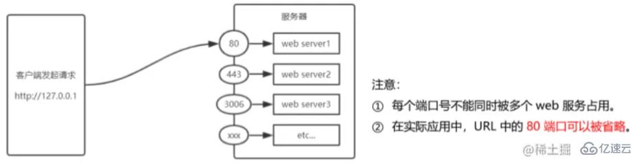 怎么理解Node.js中node的模块化