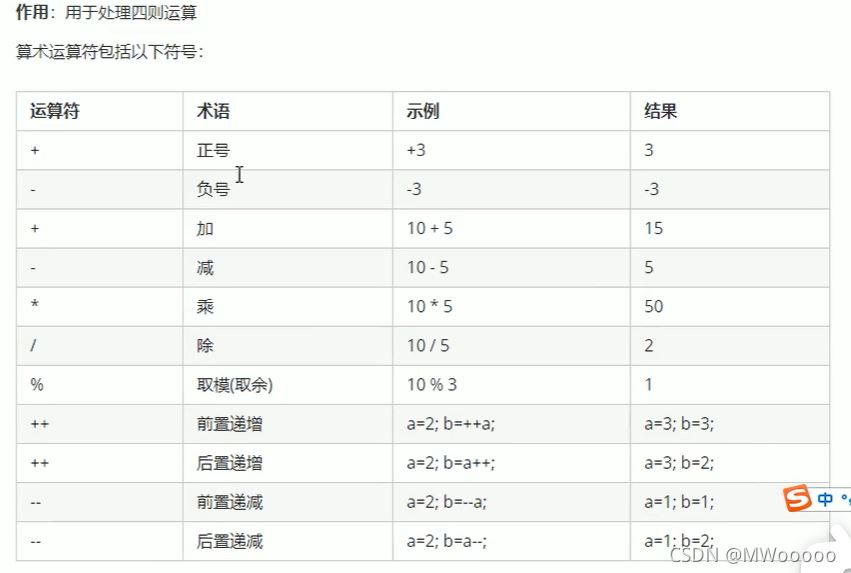 C++中运算符有什么用