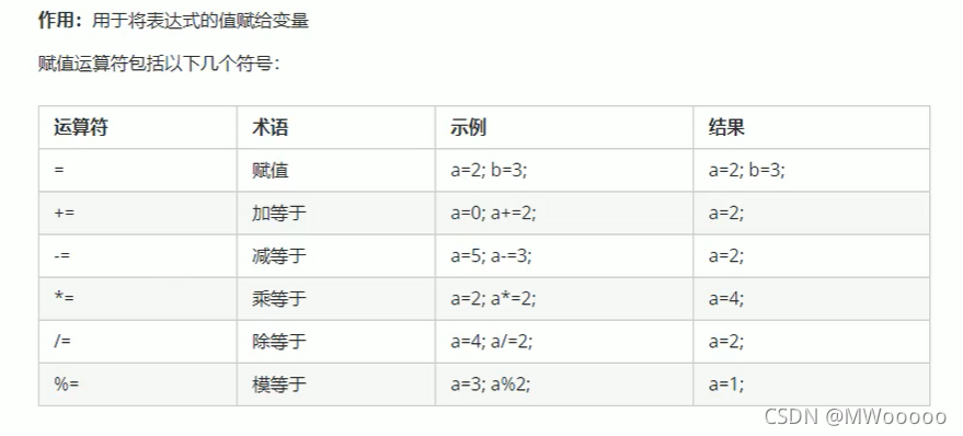 C++中运算符有什么用