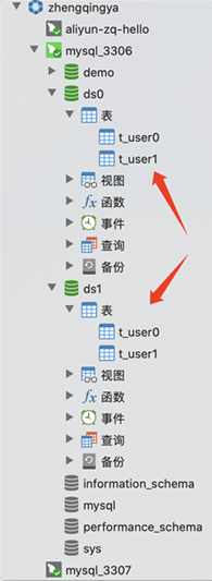 SpringBoot怎么整合sharding-jdbc实现分库分表与读写分离