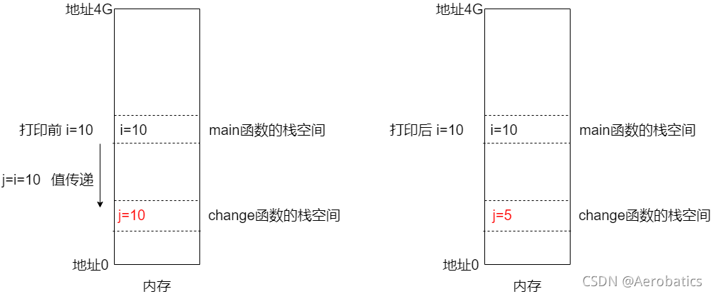 C语言中如何使用指针