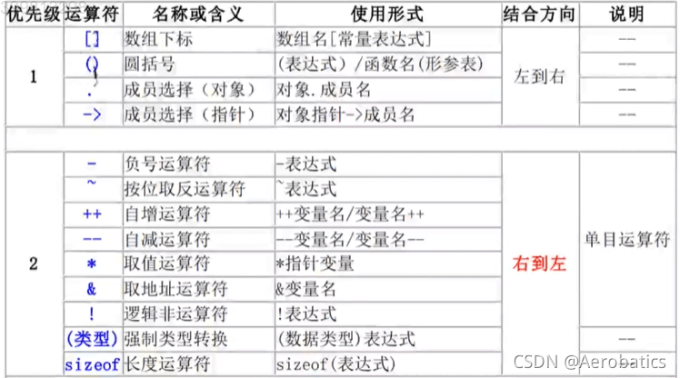 C語言中如何使用指針