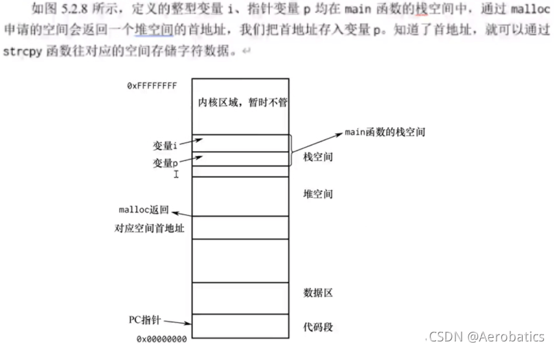 C语言中如何使用指针