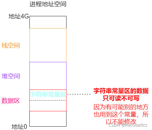 C语言中如何使用指针