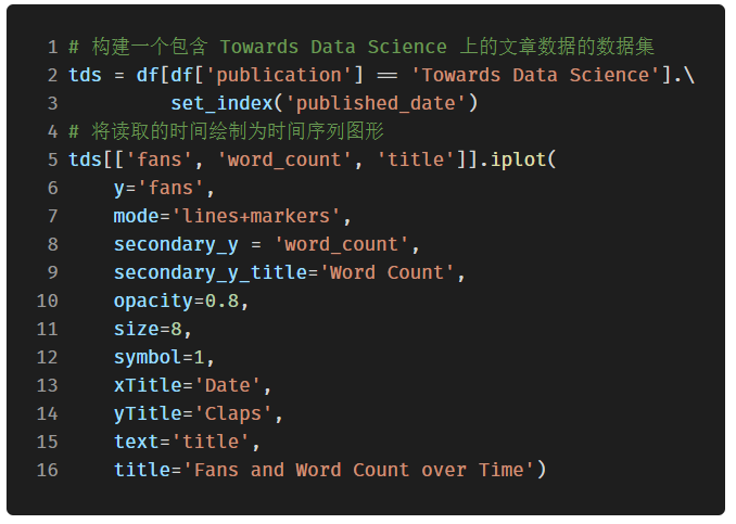 最强Python可视化绘图库Plotly的使用方法是什么