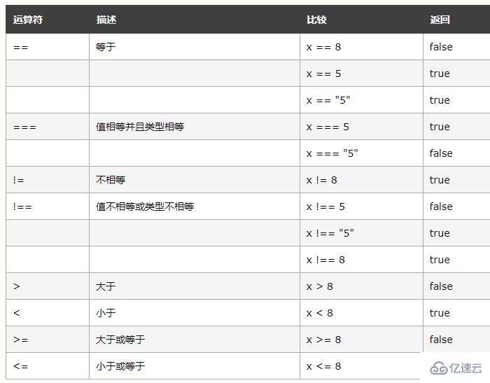 javascript的等于是什么符号