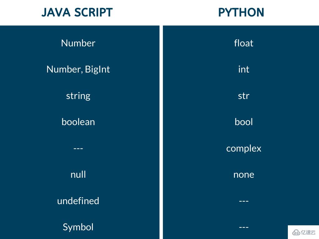 python与javascript有哪些区别