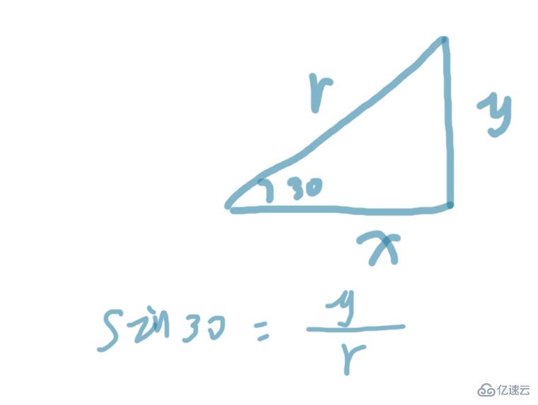 JavaScript支不支持三角函数