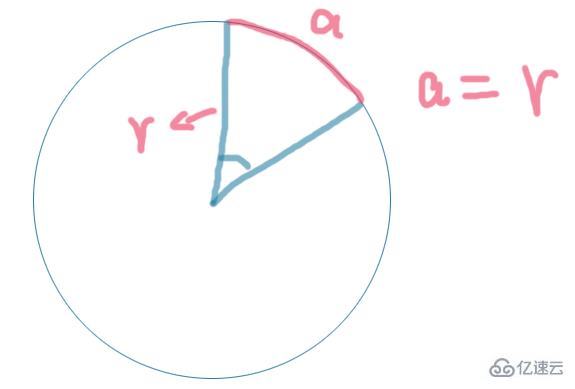 JavaScript支不支持三角函數