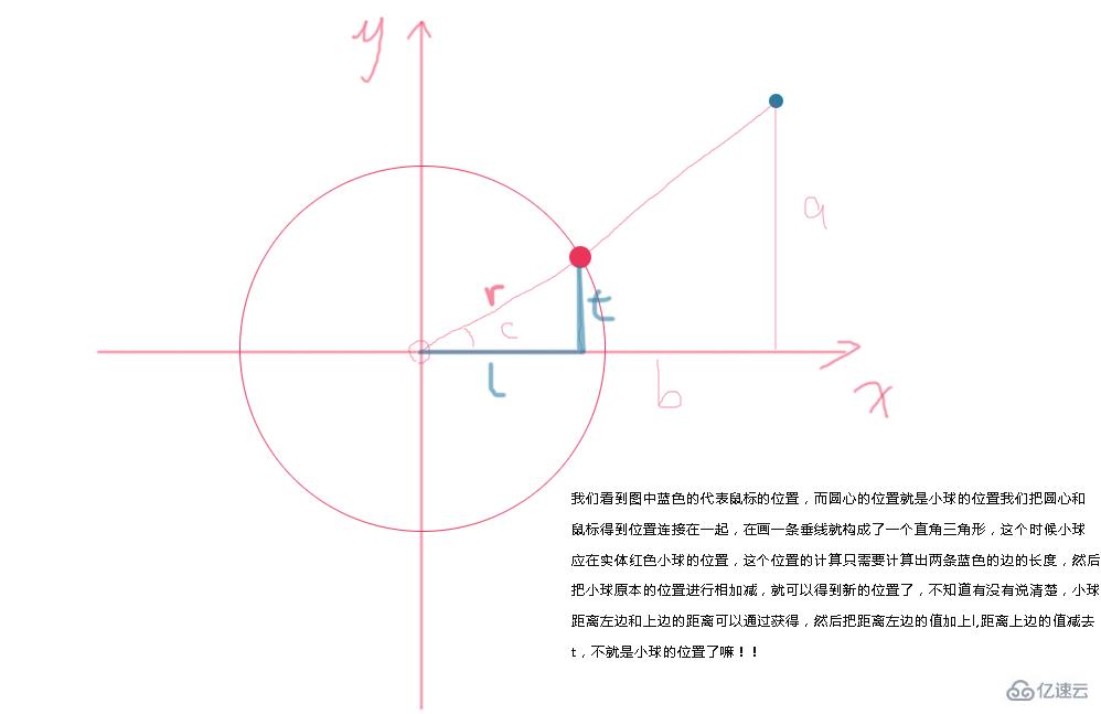 JavaScript支不支持三角函数