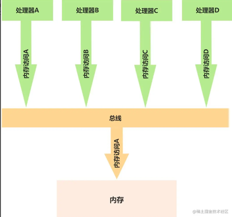 Java內(nèi)存模型順序一致性的示例分析