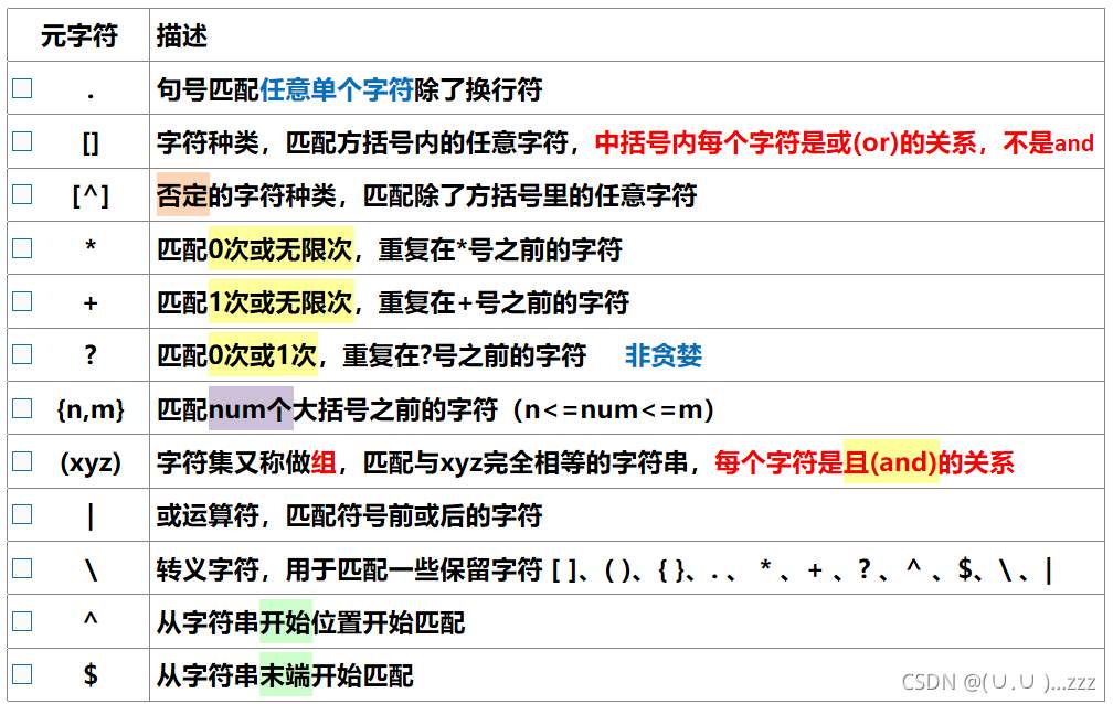 python的正则表达式怎么用