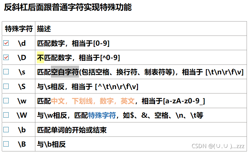 python的正则表达式怎么用