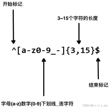 python的正则表达式怎么用