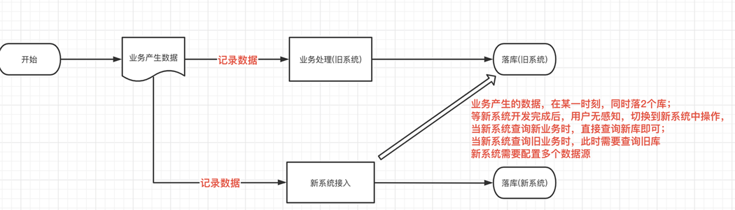 SpringBoot整合Mybatis Plus多数据源的实现方法是什么