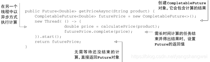 Java8如何使用CompletableFuture構(gòu)建異步應(yīng)用方式