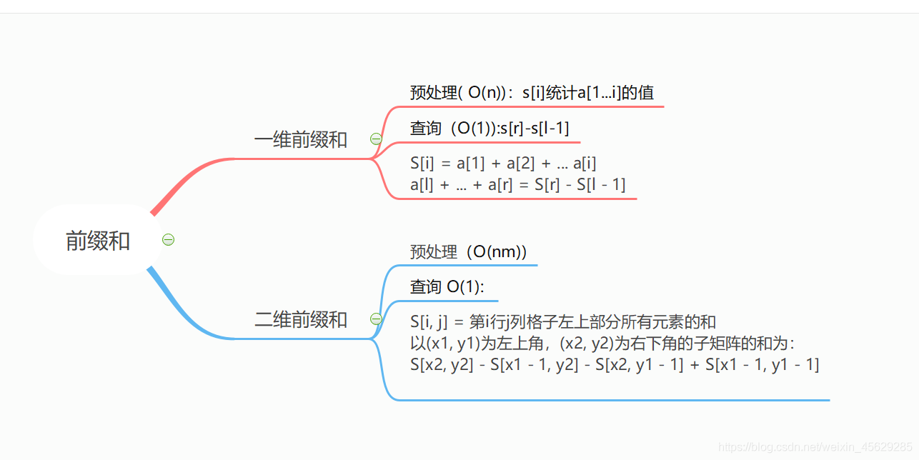 C++前缀和与差分算法的示例分析