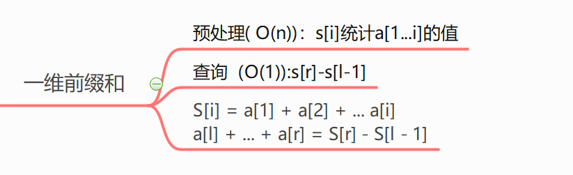 C++前缀和与差分算法的示例分析