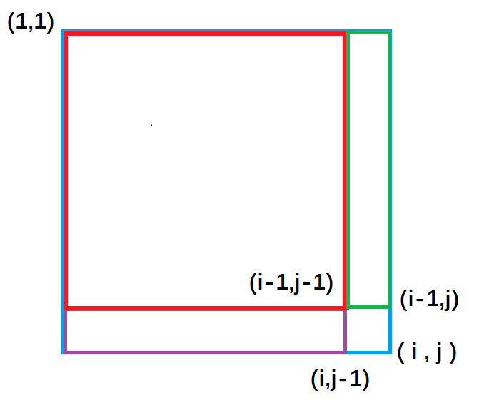 C++前缀和与差分算法的示例分析