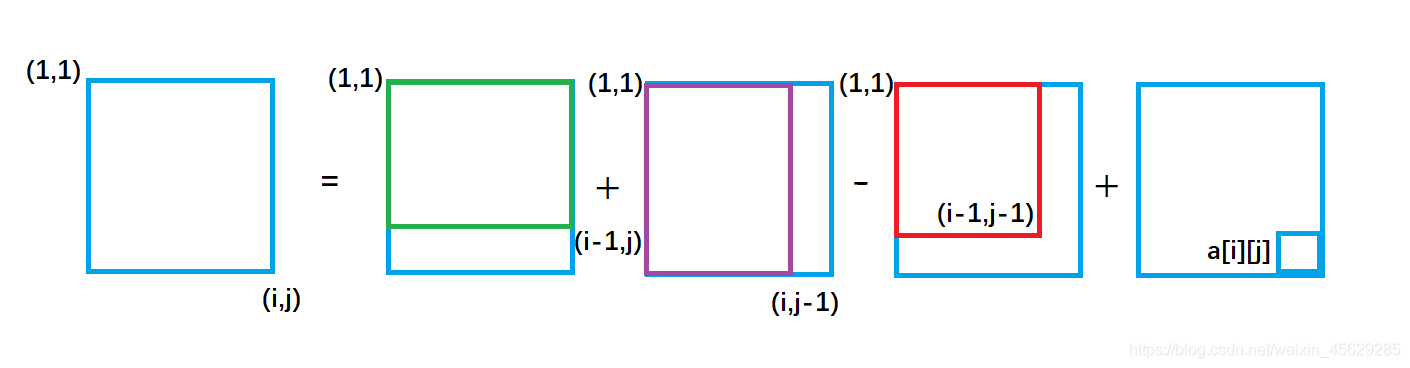 C++前缀和与差分算法的示例分析