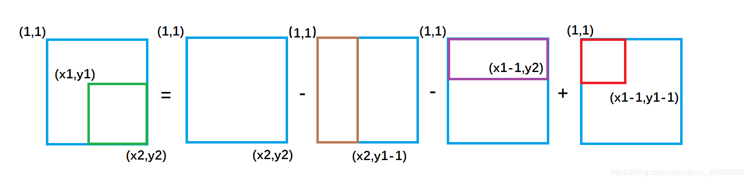 C++前缀和与差分算法的示例分析