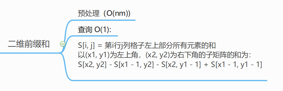 C++前缀和与差分算法的示例分析