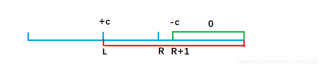 C++前缀和与差分算法的示例分析