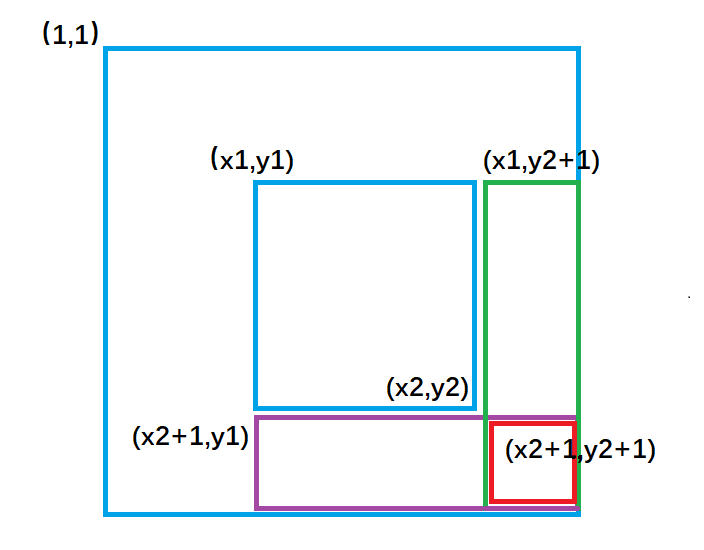 C++前缀和与差分算法的示例分析