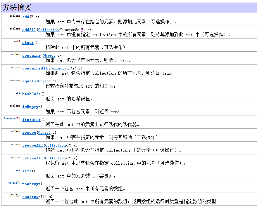 java中set集合的常用方法有哪些