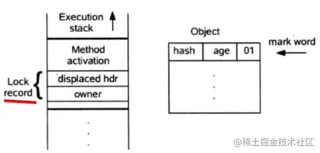 怎么用Java实现synchronized锁同步机制