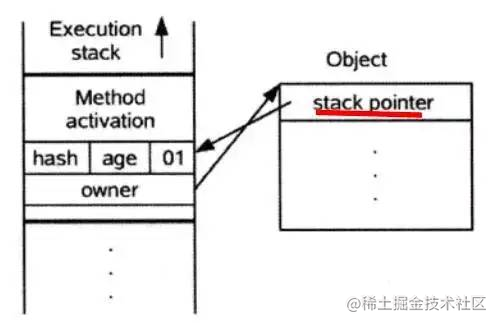 怎么用Java实现synchronized锁同步机制