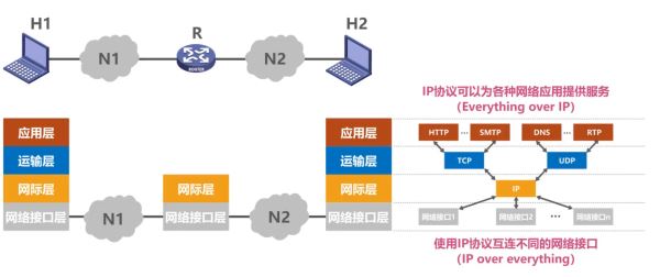 计算机网络TCP与UDP两者区别及原理是什么