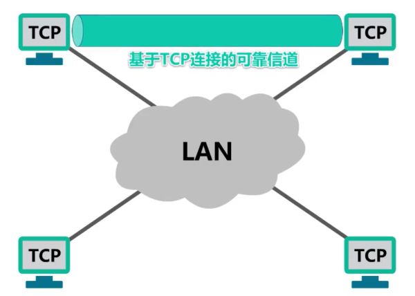 计算机网络TCP与UDP两者区别及原理是什么