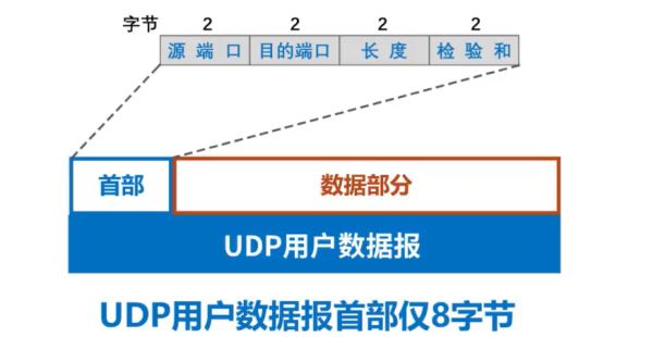 计算机网络TCP与UDP两者区别及原理是什么