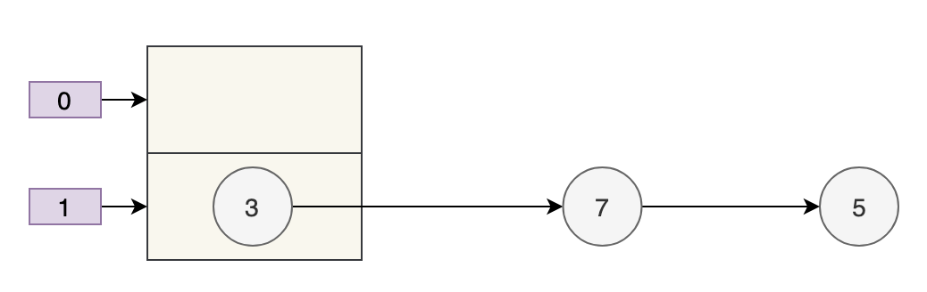 Java中為什么HashMap線程不安全