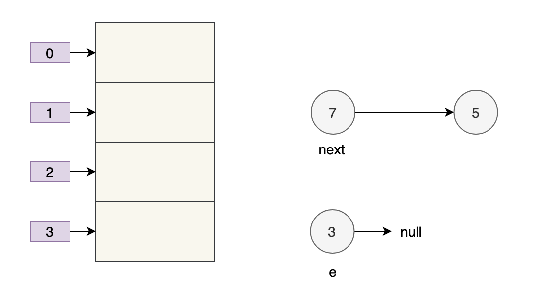 Java中為什么HashMap線程不安全