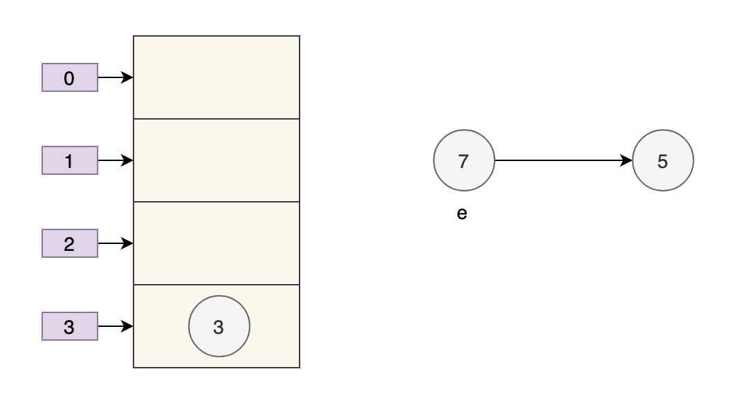 Java中為什么HashMap線程不安全