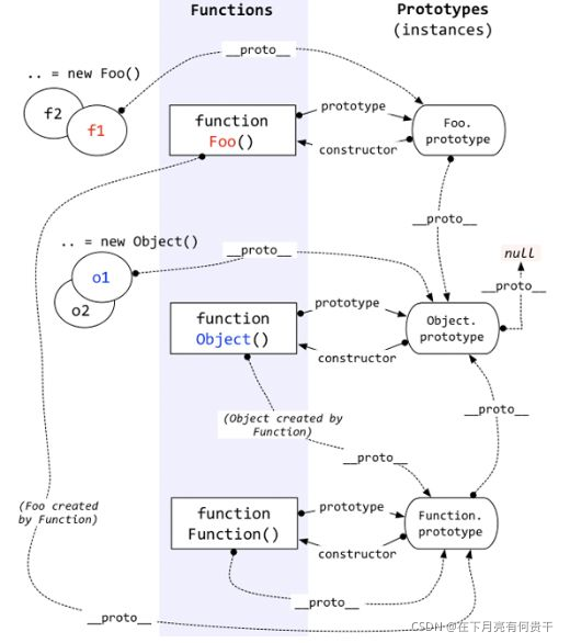 JavaScript原型链是什么