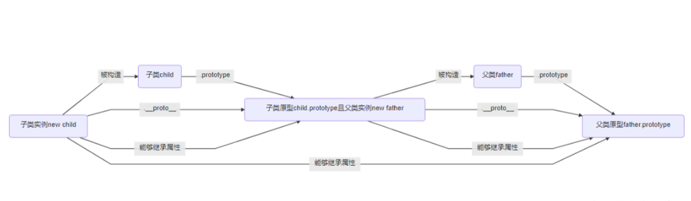 JavaScript组合继承的示例分析