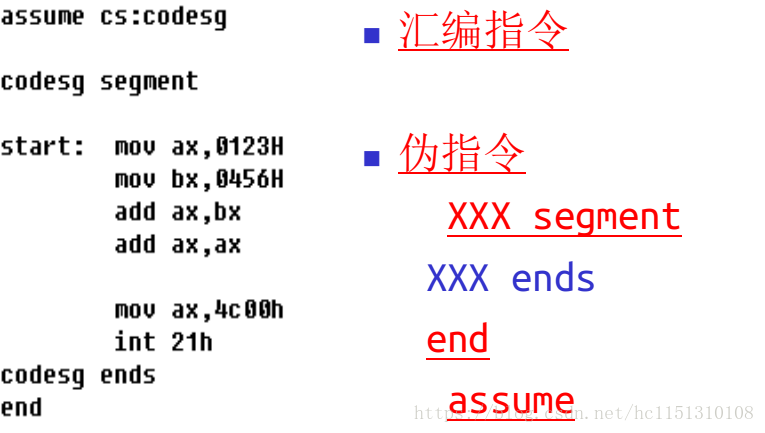 汇编基础程序编写的方法是什么