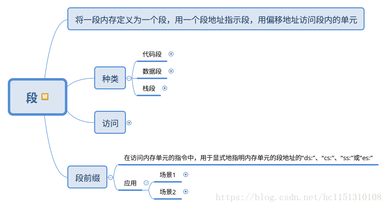 汇编语言中段如何定义和应用