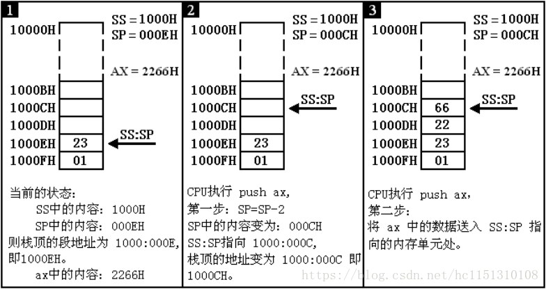 汇编语言中段如何定义和应用