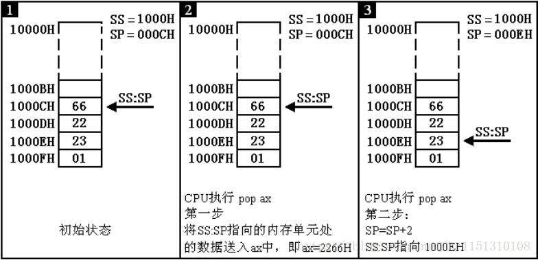 汇编语言中段如何定义和应用