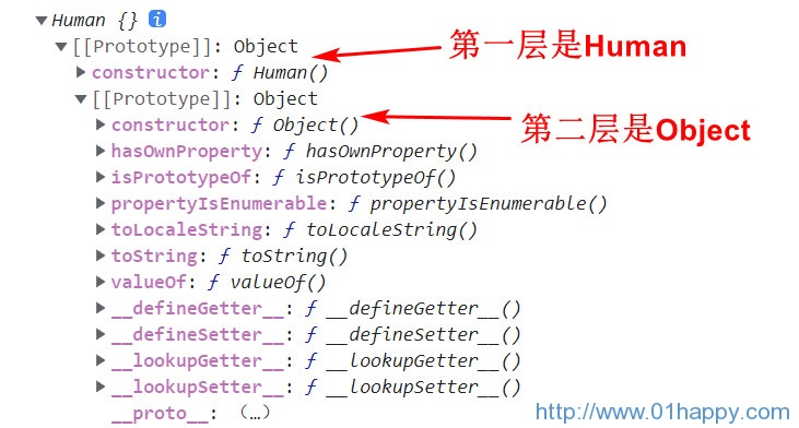 JavaScript中isPrototypeOf函数有什么作用