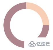 純CSS創(chuàng)建各類(lèi)進(jìn)度條的方式有哪些