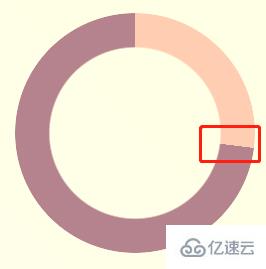 純CSS創(chuàng)建各類(lèi)進(jìn)度條的方式有哪些