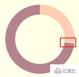 純CSS創(chuàng)建各類(lèi)進(jìn)度條的方式有哪些