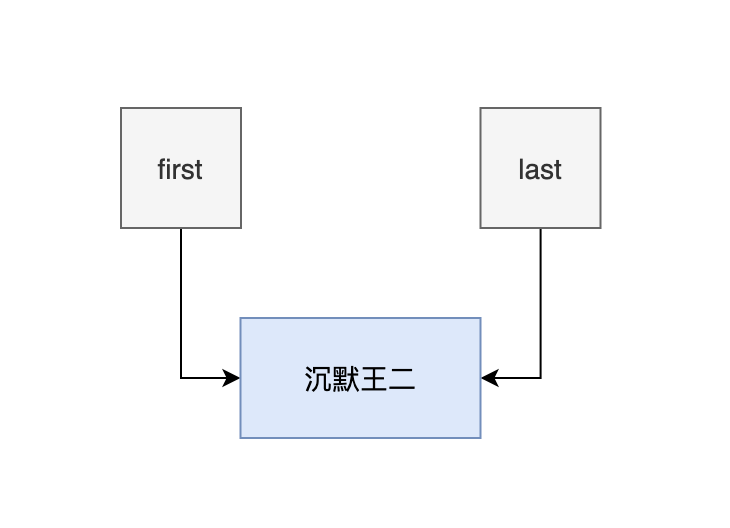 如何以武侠形式理解Java LinkedList源码